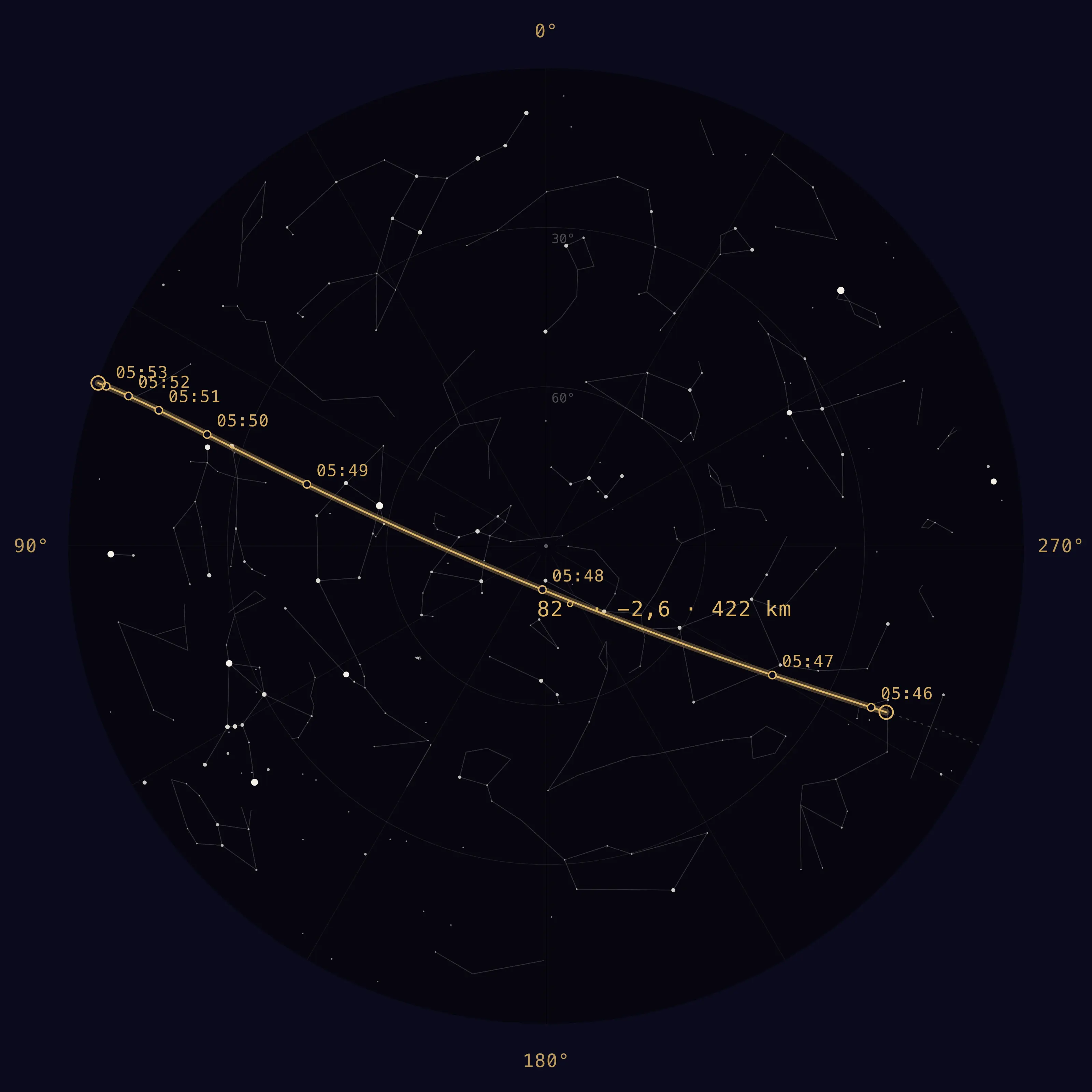 Carte du ciel entier au-dessus de Paris le 23 août 2026 : la trace calculée du passage de la Station spatiale, de l'azimut 244 à l'azimut 70, culminant à 82 degrés, avec un repère par minute.
