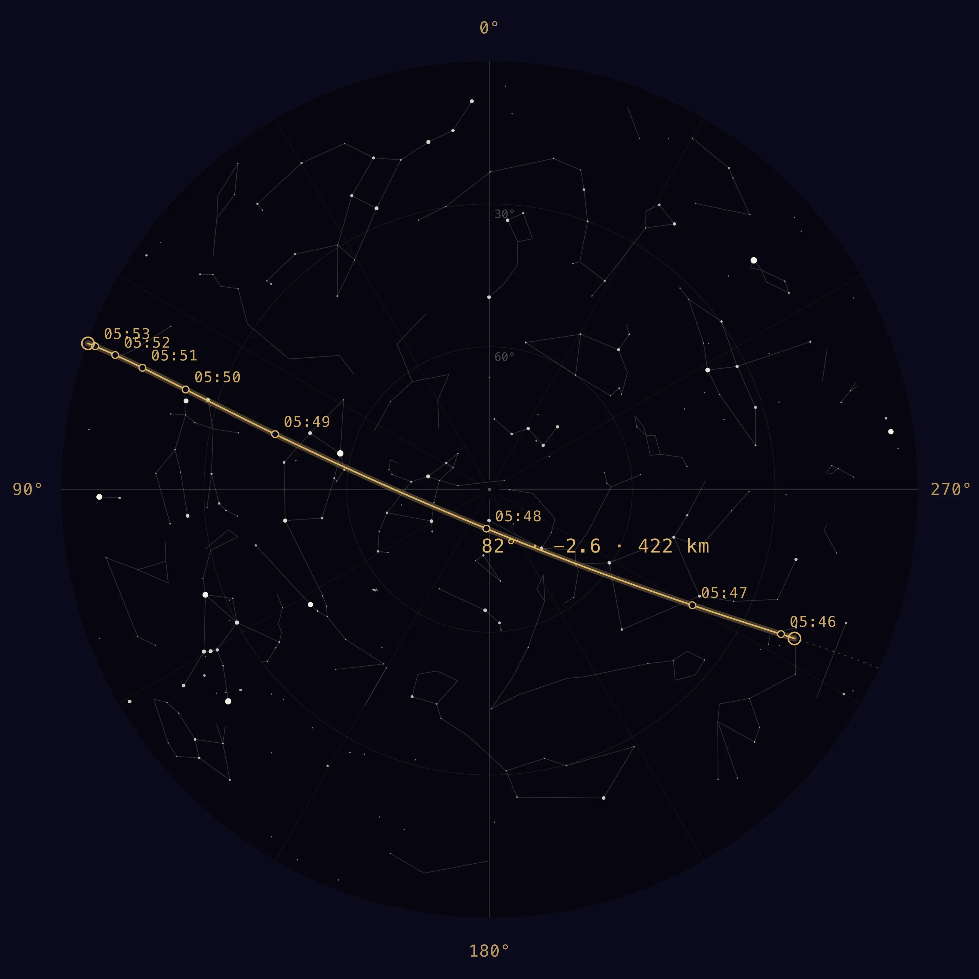 All-sky chart over Paris on 23 August 2026: the computed track of the Space Station pass, from azimuth 244 to azimuth 70, culminating at 82 degrees, with one mark per minute.