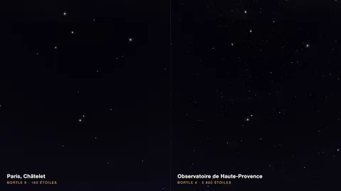 Le même champ de ciel au même instant, vu depuis le Châtelet à Paris (Bortle 9, 160 étoiles) et depuis l'Observatoire de Haute-Provence (Bortle 4, 3 800 étoiles).