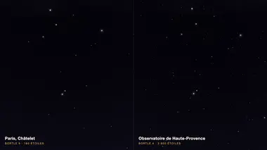 Le même champ de ciel au même instant, vu depuis le Châtelet à Paris (Bortle 9, 160 étoiles) et depuis l'Observatoire de Haute-Provence (Bortle 4, 3 800 étoiles).
