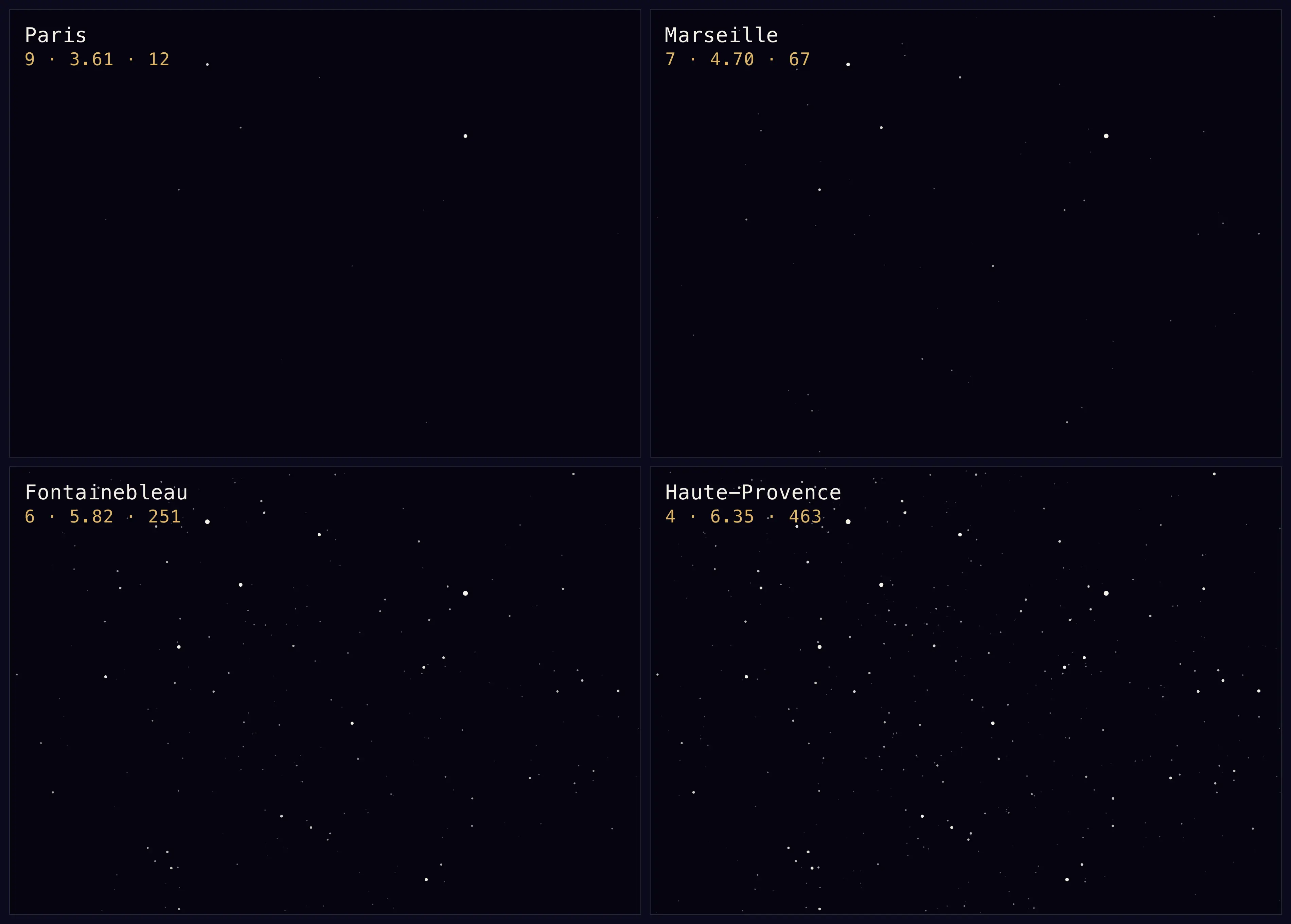 The same field of sky around the Summer Triangle, rendered four times at the limiting magnitude computed for central Paris, Marseille, the forest of Fontainebleau and the Haute-Provence Observatory.
