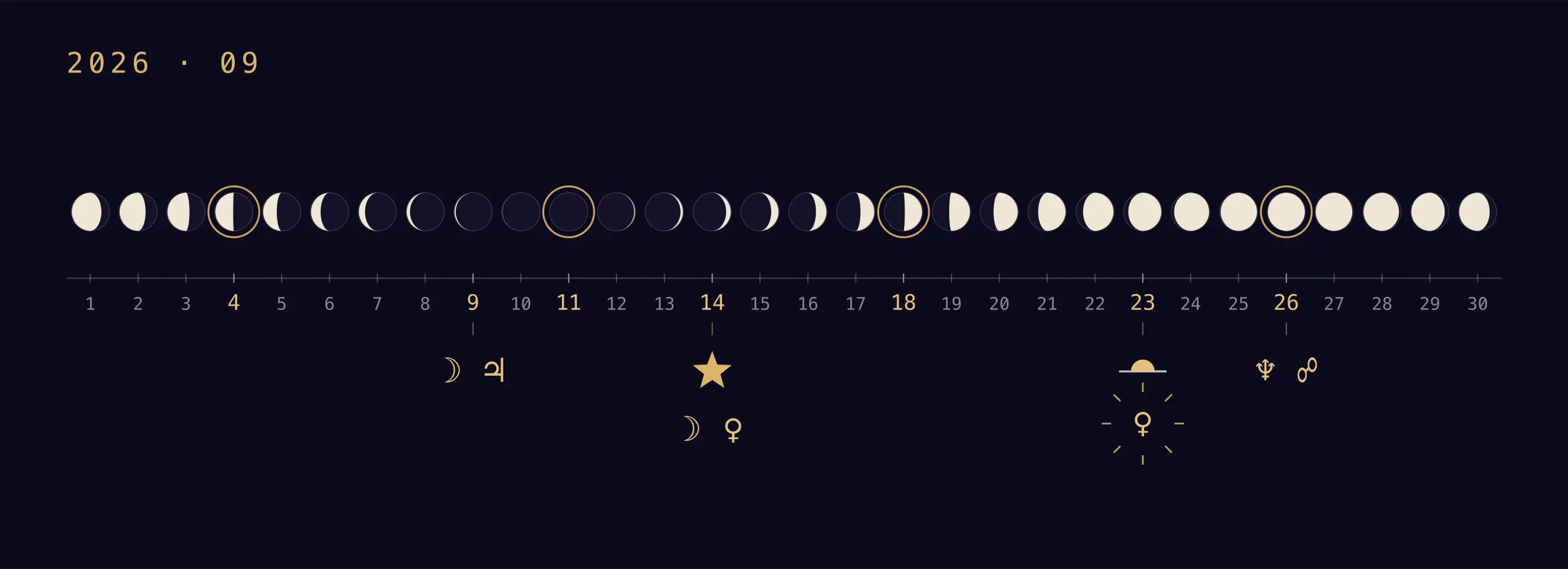 Calendar strip of September 2026 with computed lunar phases and the month's astronomical events marked in gold.