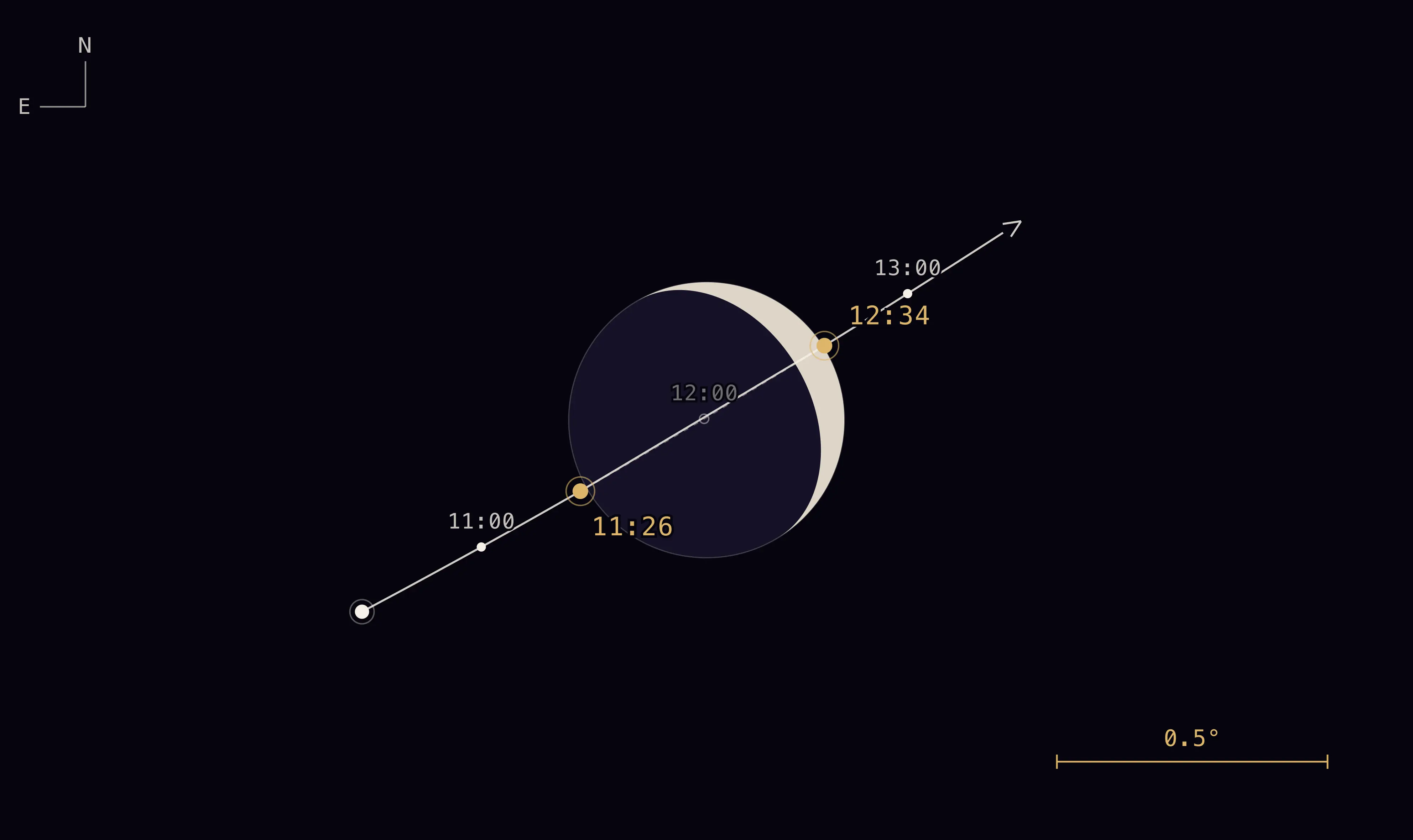 Apparent path of Venus behind the crescent Moon during the occultation of 14 September 2026 seen from Paris, with the instants of disappearance and reappearance.