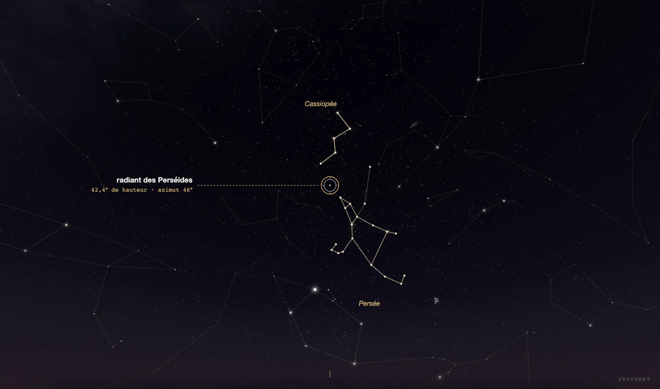 Capture du rendu WebGL de l’application SkyChart : le ciel de Paris à 2h du matin le 13 août 2026, centré sur Persée, avec la Voie lactée, la galaxie d’Andromède, les Pléiades et le radiant des Perséides repéré à 42,4° de hauteur.